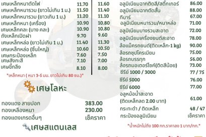  Updated purchase prices as of March 27, 2026