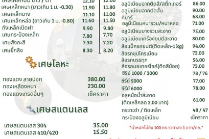  Updated purchase prices as of April 3, 2026