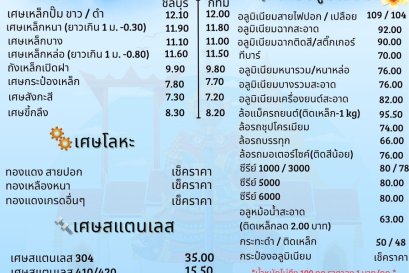 อัพเดทราคารับซื้อสินค้า วันที่ 10 เมษายน 2569