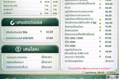  Updated purchase prices as of May 13, 2026