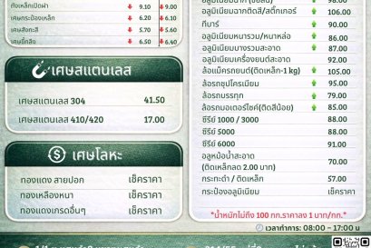 อัพเดทราคารับซื้อสินค้า วันที่ 29 พฤษภาคม 2569