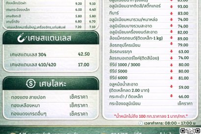  Updated purchase prices as of June 30, 2026