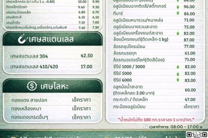 อัพเดทราคารับซื้อสินค้า วันที่ 10 กรกฎาคม 2569
