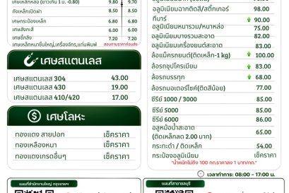  Updated purchase prices as of September 11, 2026
