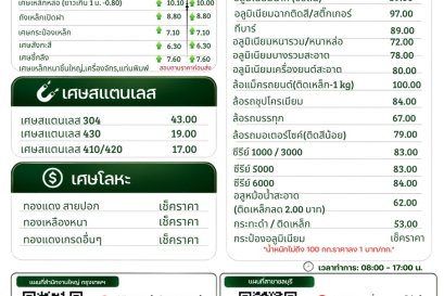 อัพเดทราคารับซื้อสินค้า วันที่ 14 ตุลาคม 2569
