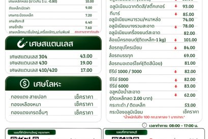 อัพเดทราคารับซื้อสินค้า วันที่ 22 ตุลาคม 2569