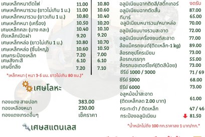  Updated purchase prices as of March 23, 2026