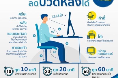 ท่านั่ง ลดอาการปวดหลัง