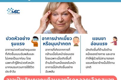 รู้ทันโรคหลอดเลือดสมอง