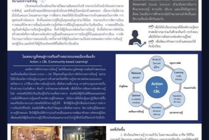 โรงเรียนมัธยมกัลยาณิวัฒนาเฉลิมพระเกียรติรับรางวัลในงานนวัตกรรมสะเต็มศึกษาขั้นพื้นฐานแห่งชาติ ครั้งที่ 2 (THE 2nd NATIONAL Basic STEM Innovation Hybrid Forum 2022)