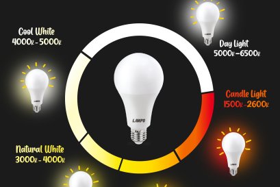 3000K 4000K 6000K คือ สีอะไร วันนี้เรามีคำตอบ