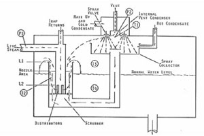 Steam Technology (เทคโนโลยีไอน้ำ)