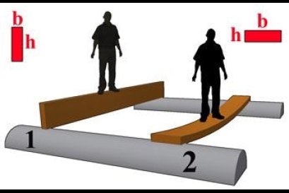 “Deflection” หรือ “การแอ่นตัว” ของชิ้นส่วนโครงสร้างอะไรเป็นส่วนสำคัญ มาดูกันครับ