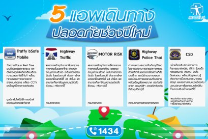 5 แอพเดินทาง ปลอดภัยช่วงปีใหม่