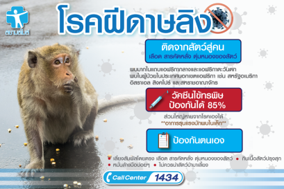 ไขข้อสงสัย โรคฝีดาษลิง คืออะไร อาการเป็นอย่างไร?