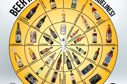 ฺประเภทของคราฟท์เบียร์ทั้งหมดในโลก ตาม BJCP guideline