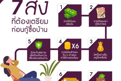 7 สิ่งที่ควรเตรียมให้พร้อมก่อนการกู้ซื้อบ้าน  