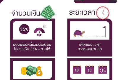 เตรียมพร้อมแล้วเราจะผ่อนเดือนละเท่าไหร่ดีล่ะ  