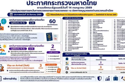 ปรับปรุงมาตรการยกเว้นการตรวจลงตรา (ด่านตรวจคนเข้าเมือง)