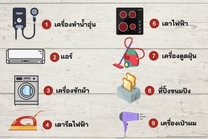 10 อันดับ #เครื่องใช้ไฟฟ้าที่กินไฟเยอะที่สุด
