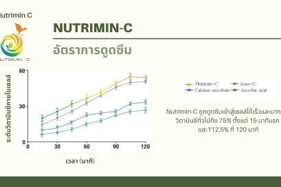 เปรียบเทียบชัดเจน Nutrimin-C vs วิตามินซีทั่วไป ใครดีกว่ากัน?