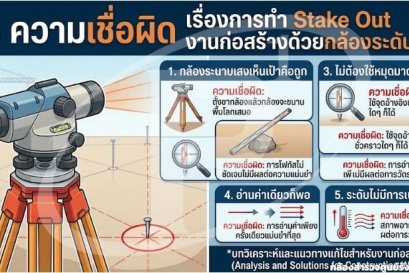 5 ความเชื่อผิดเรื่องถ่ายระดับ Stake Out งานก่อสร้างด้วยกล้องระดับ