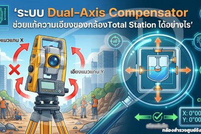 ระบบ Dual-Axis Compensator ช่วยแก้ความเอียงของกล้องได้อย่างไร