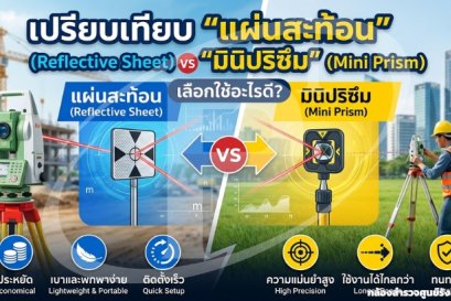 เปรียบเทียบ "แผ่นสะท้อน" (Reflective Sheet) vs "มินิปริซึม" (Mini Prism)