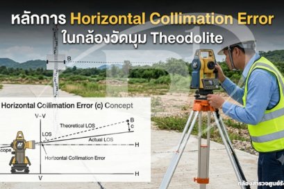 หลักการ Horizontal Collimation Error ในกล้องวัดมุม Theodolite