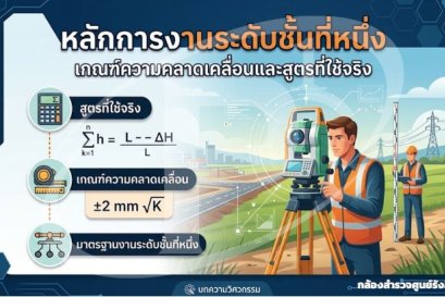 หลักการงานระดับชั้นที่หนึ่ง เกณฑ์ความคลาดเคลื่อนและสูตรที่ใช้จริง