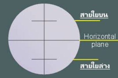 เลนส์เส้นใยกล้องเซอร์เวย์