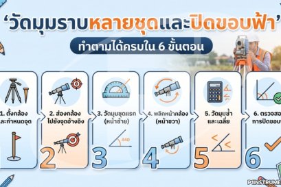 วัดมุมราบหลายชุดและปิดขอบฟ้า ทำตามได้ครบใน 6 ขั้นตอน