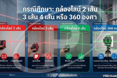 กรณีศึกษา: กล้องไลน์ 2 เส้น 3 เส้น 4 เส้น หรือ 360 องศา