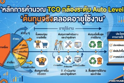 หลักการคำนวณ TCO กล้องระดับ Auto Level ต้นทุนจริงตลอดอายุใช้งาน