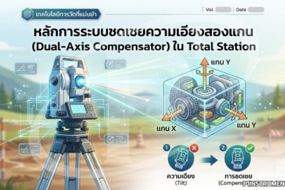 หลักการระบบชดเชยความเอียงสองแกน (Dual-Axis Compensator) ใน Total Station