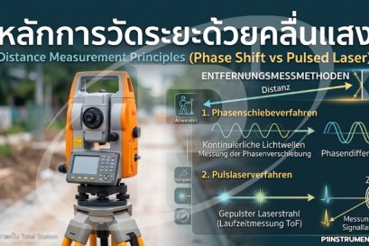 หลักการวัดระยะด้วยคลื่นแสง (Phase Shift vs Pulsed Laser)