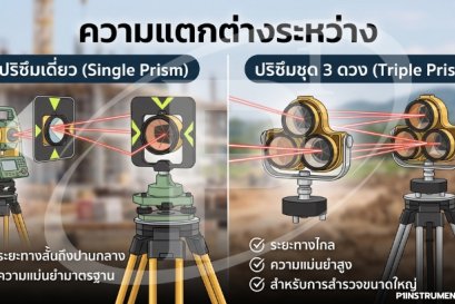 ความแตกต่างระหว่าง ปริซึมเดี่ยว (Single Prism) และ ปริซึมชุด 3 ดวง (Triple Prism)