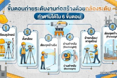 ขั้นตอนถ่ายระดับงานก่อสร้างด้วยกล้องระดับ ทำตามได้ใน 6 ขั้นตอน