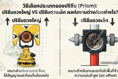 ปริซึมดวงใหญ่ VS ปริซึมดวงเล็ก ผลต่องานต่างกันอย่างไร?