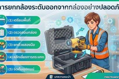 การยกกล้องระดับออกจากกล่องอย่างปลอดภัย