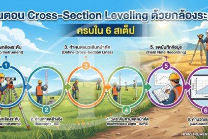 ขั้นตอน Cross-Section Leveling ด้วยกล้องระดับ ครบใน 6 สเต็ป
