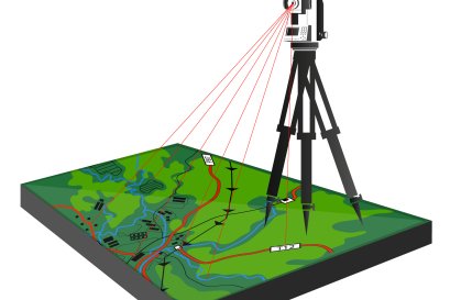 ชนิดของงานสำรวจทั่วไป (Survey) มีดังต่อไปนี้
