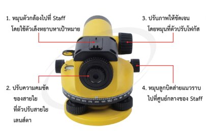 การมองภาพและปรับความคมชัด
