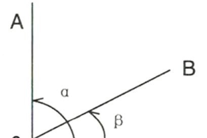 การวัดมุม ด้วยกล้องระดับ