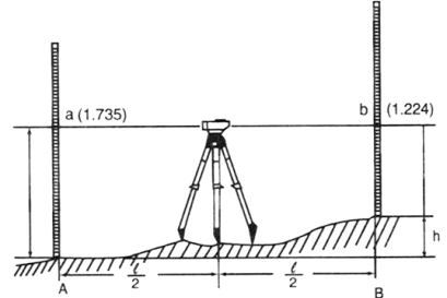 การวัดระดับ ด้วยกล้องระดับ