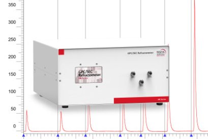 Advanced detectors, challenging chromatography applications