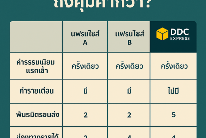 เปรียบเทียบแฟรนไชส์ขนส่ง: ทำไม DDC EXPRESS ถึงคุ้มค่ากว่า?