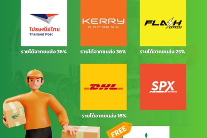 ครบจบที่นี่ที่เดียว ที่ไหนไม่มี  มีบริการขนส่งถึง 5 ขนส่ง