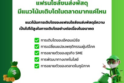 แฟรนไชส์ขนส่งพัสดุ มีแนวโน้มเติบโตในตลาดมากแค่ไหน