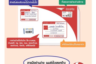 จ่าหน้าไปรณีย์อย่างไร  ให้ของถึงไว